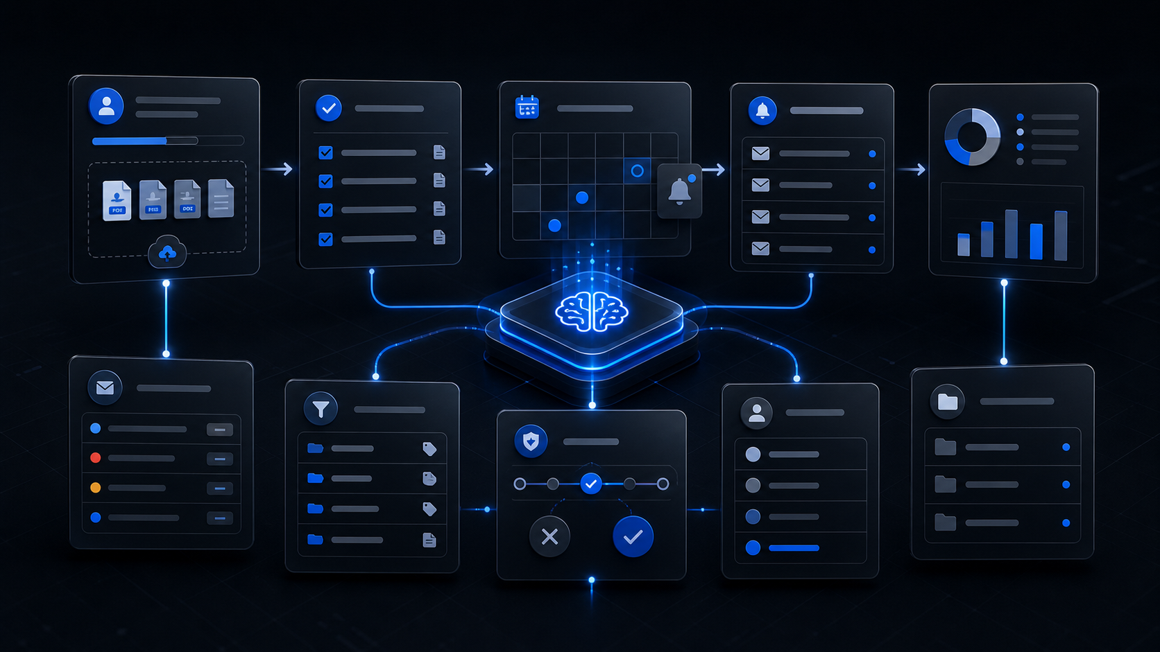 AI automation for accountants showing client onboarding, document chasing, deadlines and reporting workflows